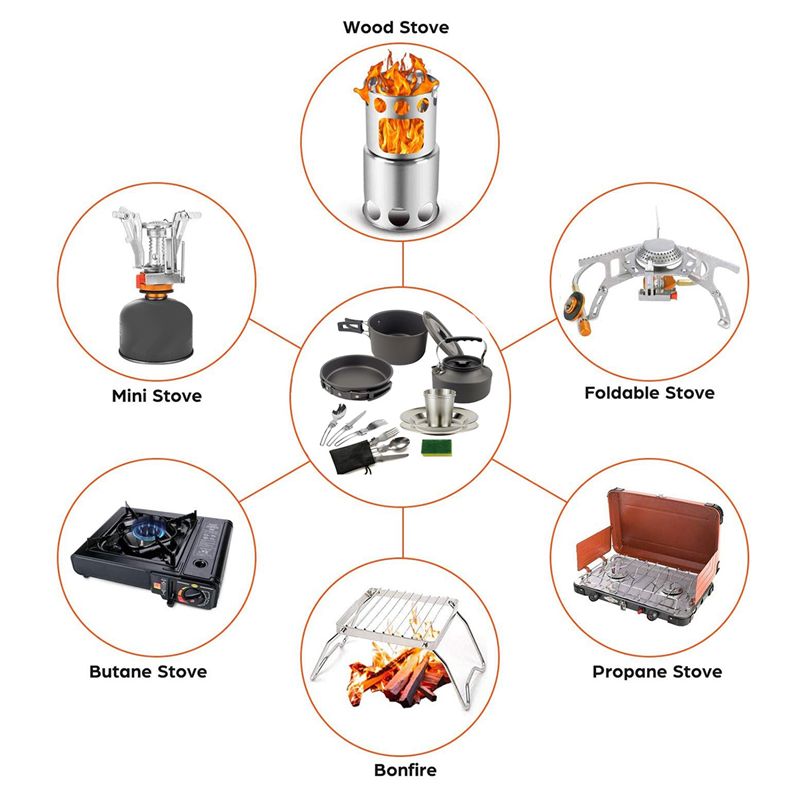 Camping Cooking Pot Set - 【Compradores】 Panelas de acampamento portátil pan